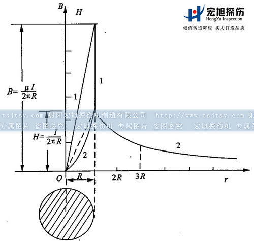 磁粉探傷機