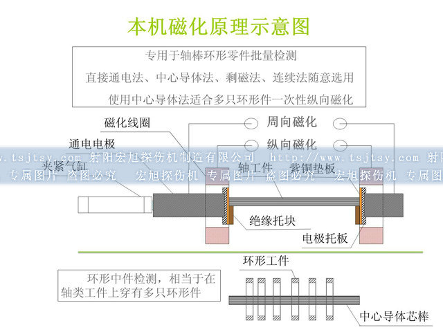 探傷機(jī)檢測示意圖