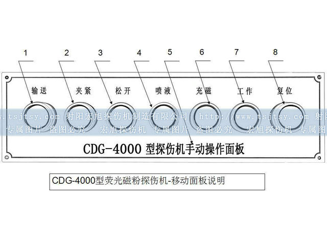 軸承套圈磁粉探傷機(jī)輔助面板