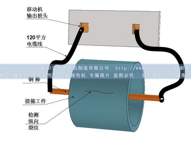 CYD-5000移動式探傷機(jī)