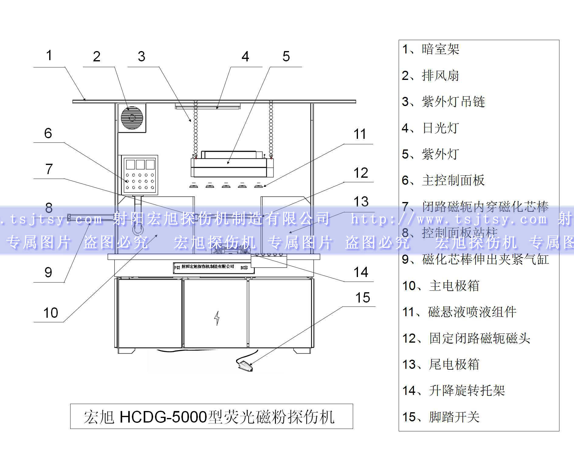 HCDG-5000型閉路磁軛磁粉探傷機(jī)產(chǎn)品示意圖