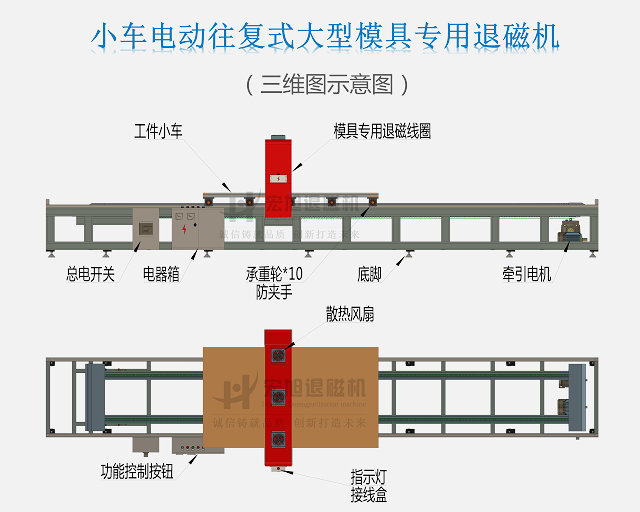 模具鋼退磁機(jī)示意圖