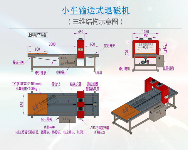 小車輸送式退磁機(jī)結(jié)構(gòu)圖